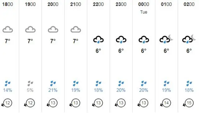 weather graphic