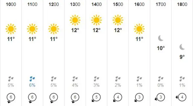 Jersey weather forecast 2 November 2018