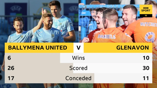 Head to head