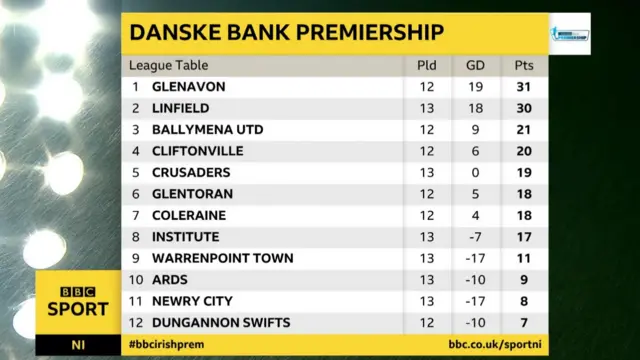 League Table
