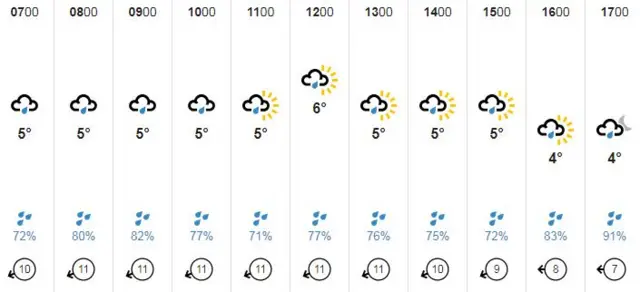 Guernsey weather