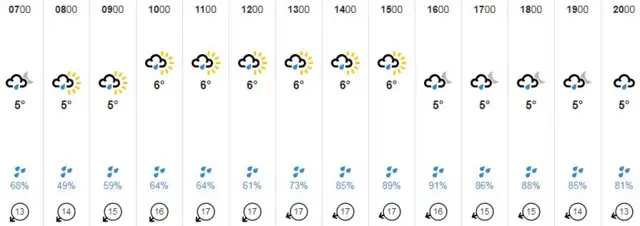 Weather graphic