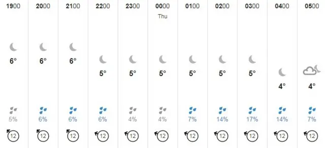 guernsey weather