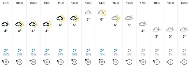 Weather graphic