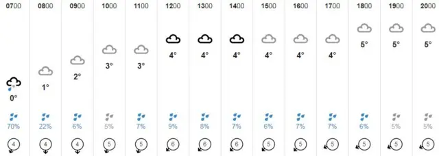 Weather graphic