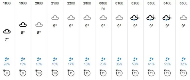 Guernsey weather