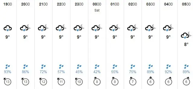 guernsey weather