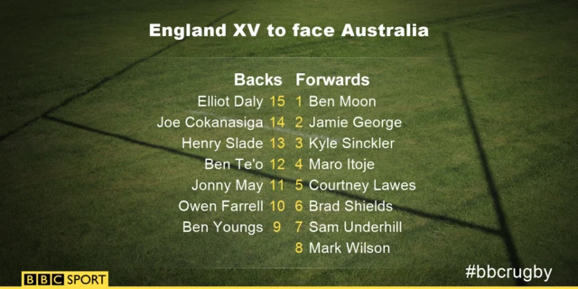 England team