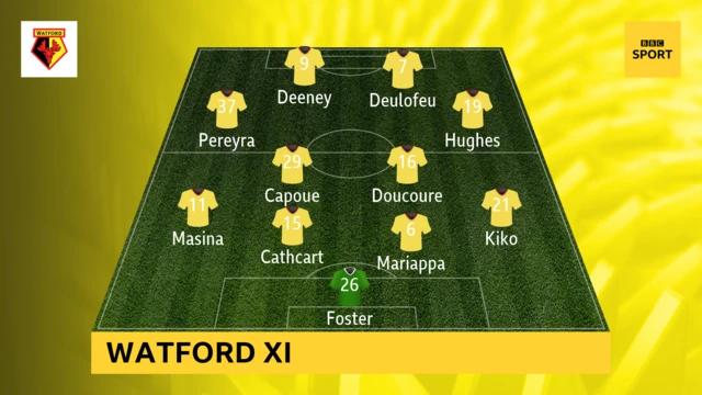 Watford XI