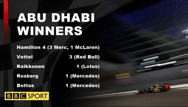 abu dhabi winners