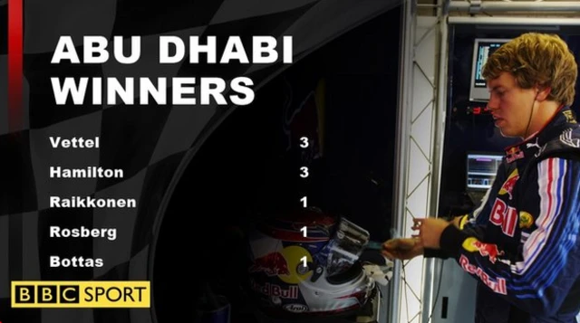 abu dhabi winners