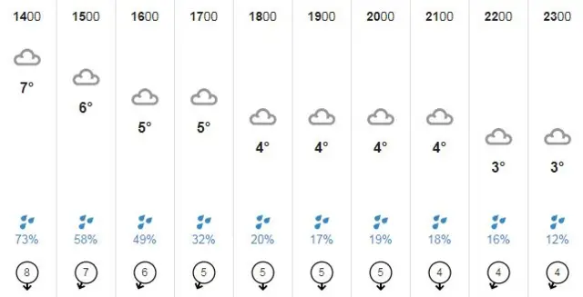 Weather graphic