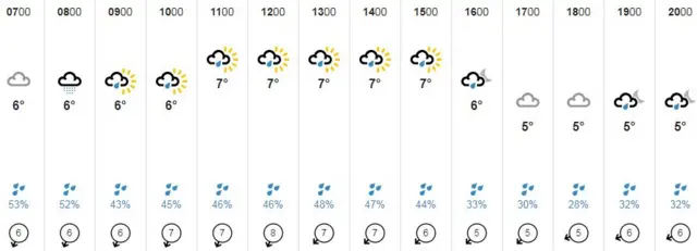 Weather graphic