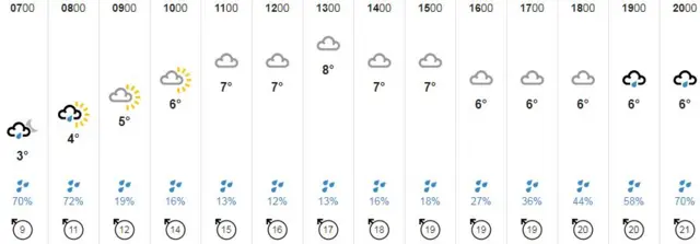 Weather graphic