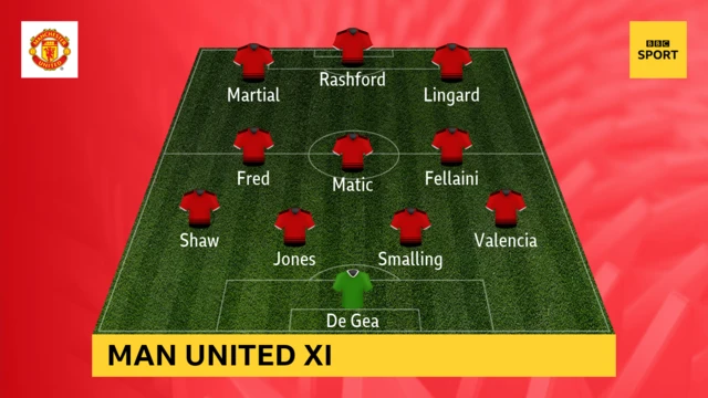 Man United XI