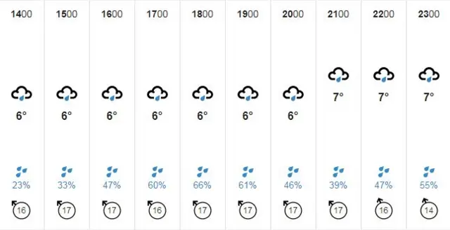 tuesday lincolnshire weather