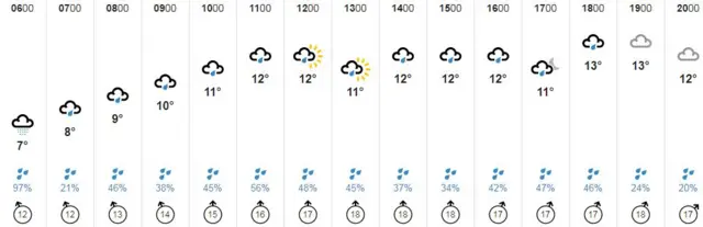 Weather graphic