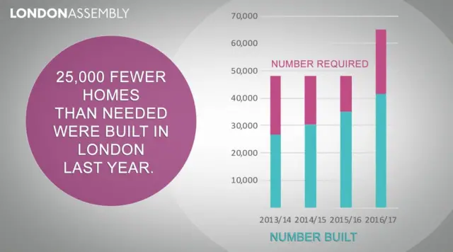 Housing graphic