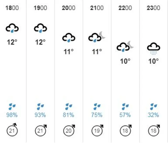 weather graphic