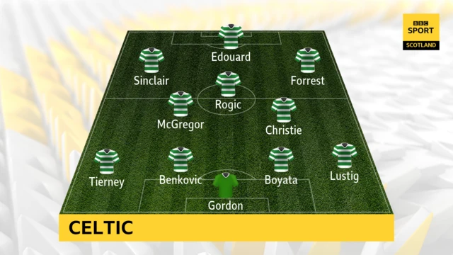 Celtic Line Up