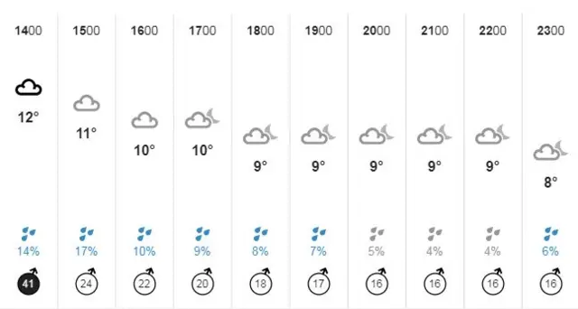 thursday lincolnshire weather