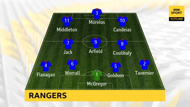 Rangers Line Up