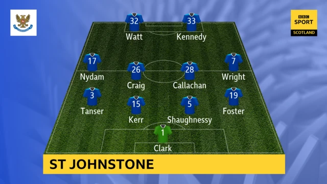 St Johnstone line-up