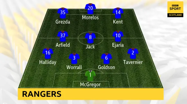 Rangers