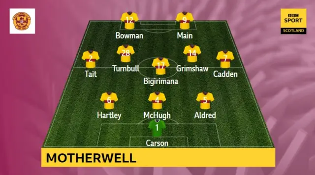 Motherwell