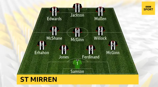 St Mirren