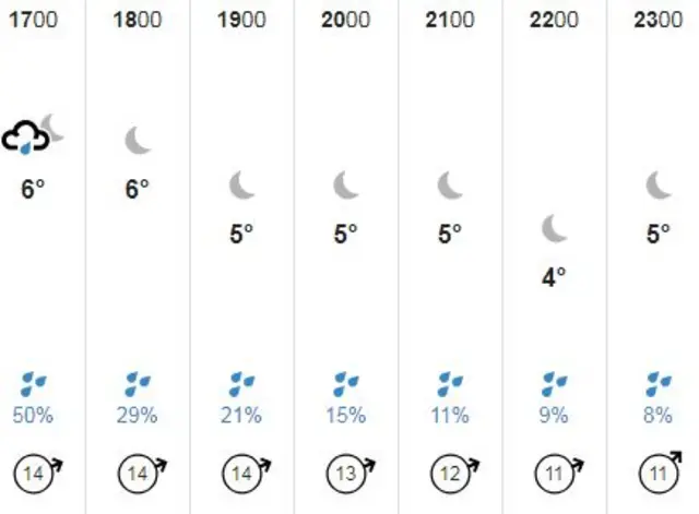 weather graphic