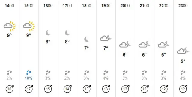 lincolnshire weather friday