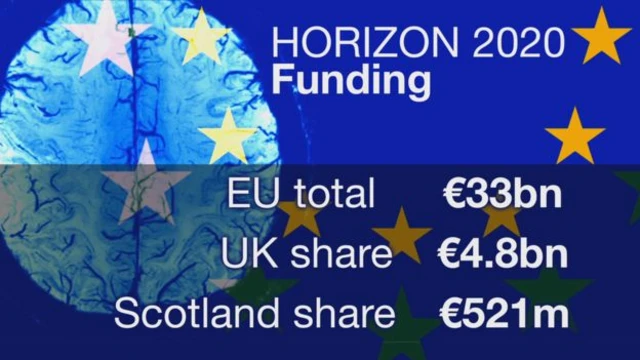 Horizon 202 Funding