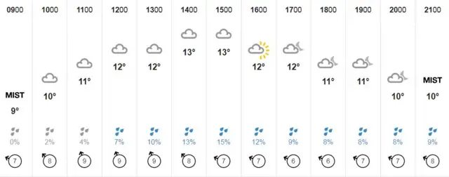 Lincolnshire weather