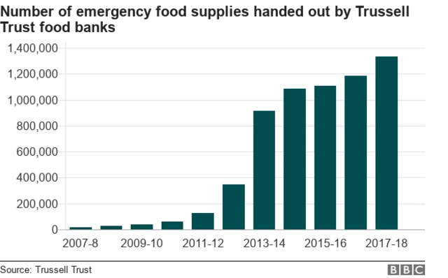 A graphic showing the increase