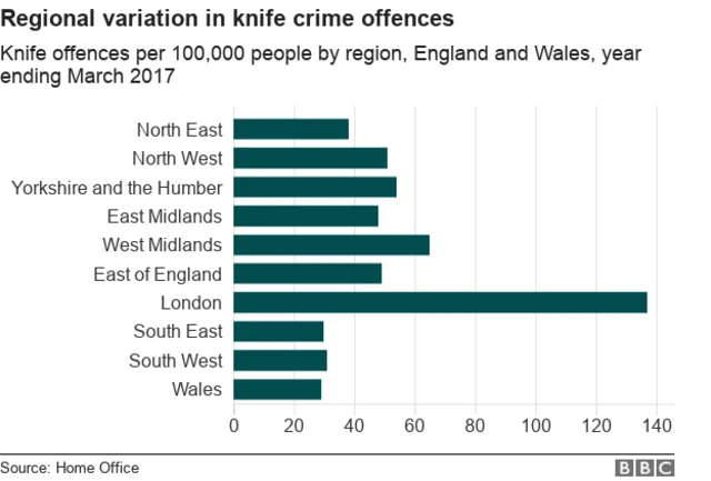 Knife crime figures