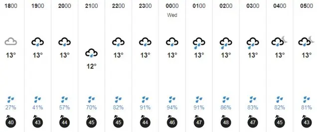 Guernsey weather