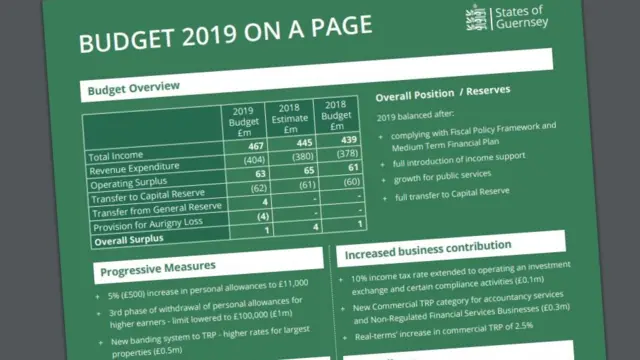 Guernsey Budget 2019