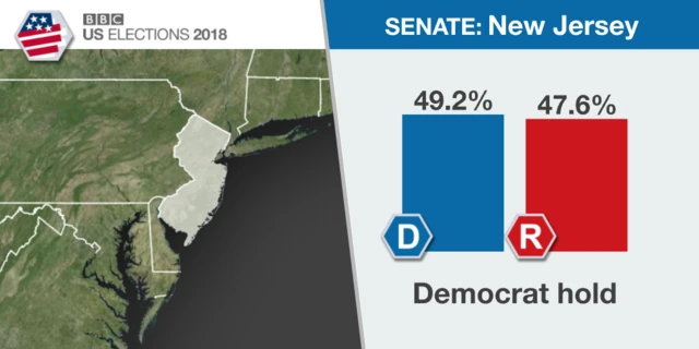 Result in New Jersey Senate race