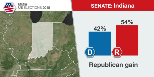 Result in Indiana's Senate race