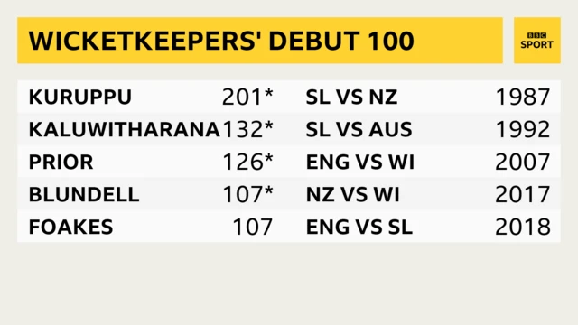 Wicketkeepers graphic