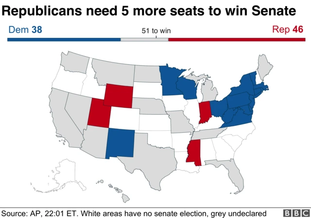 Latest senate map