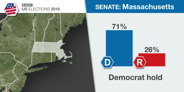 Democrats hold Massachusetts Senate seat