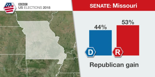 Result in Missouri Senate race