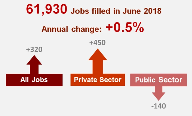 Jobs stats