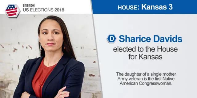 Sharice Davids, the first Native American Congresswoman elected