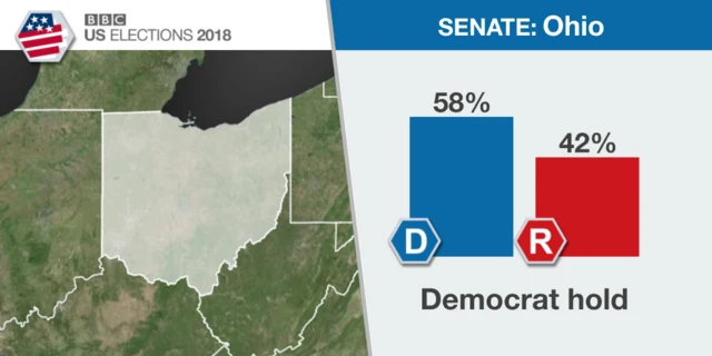 Result from Ohio