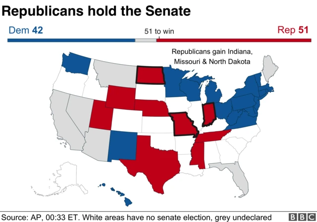 senate map