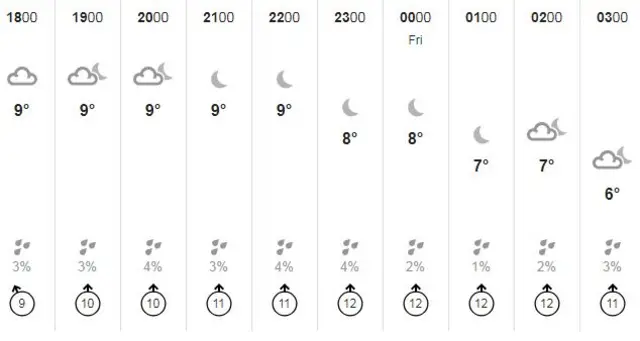 weather graphic