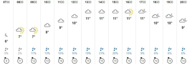 Weather graphic